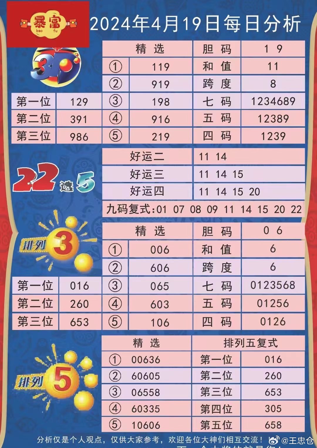 ＂2025新澳正版资料更新和777778888精准免费四肖预测＂的：数据分析计划_特色版6.88